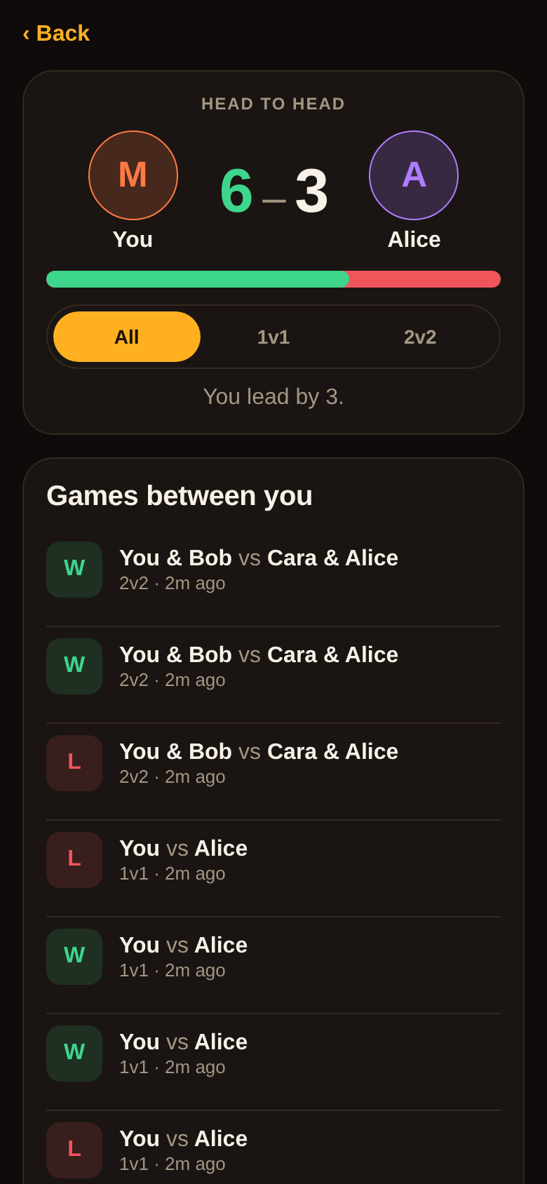 Head-to-head record