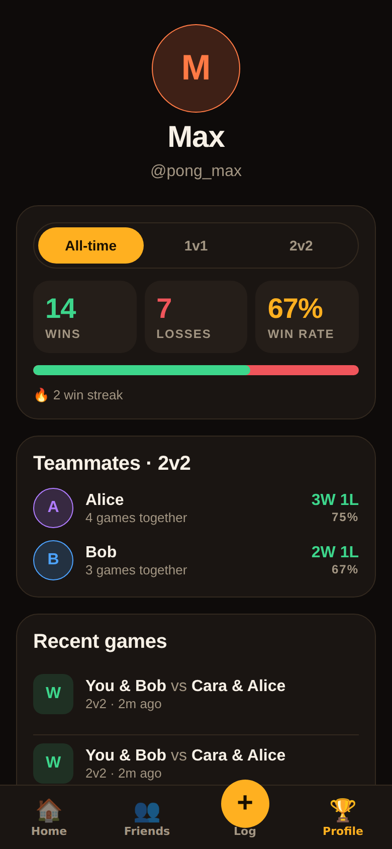 Profile and stats